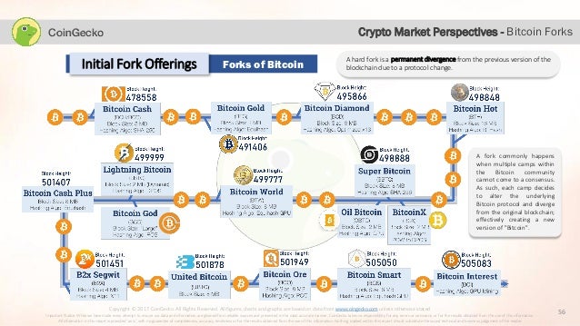 Bitcoin Cash Coingecko Is It Worth Buying Litecoin Vastava - 